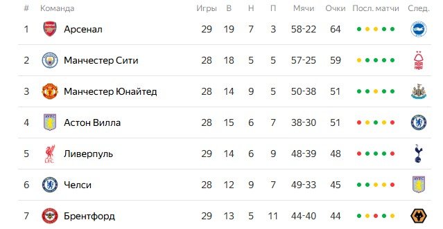 Астон Вилла - Челси: где и когда смотреть матч АПЛ (4 марта)