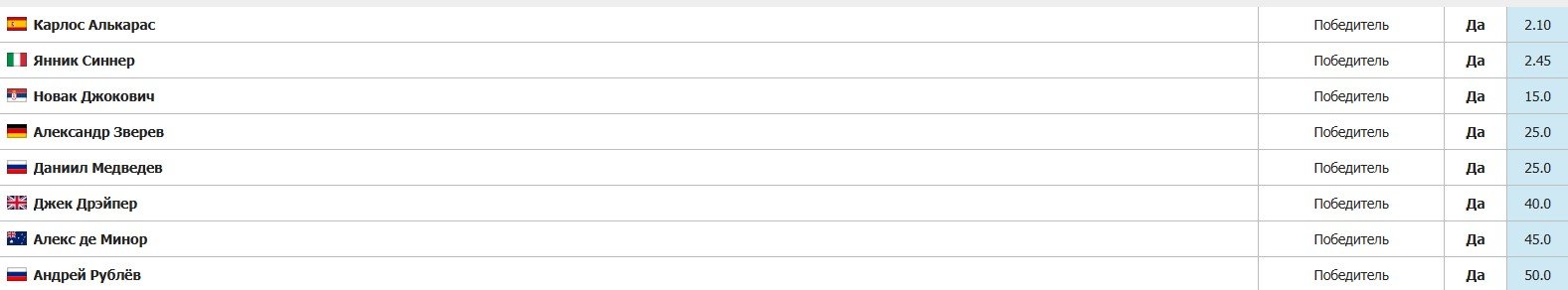 Медведев, Рублев и Хачанов добрались из ОАЭ в Индиан-Уэллс (интервью - видео)