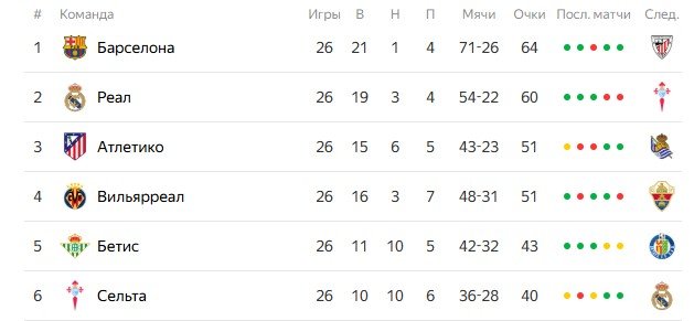 Сельта - Реал: прогноз на матч 6 марта (Ла Лига)