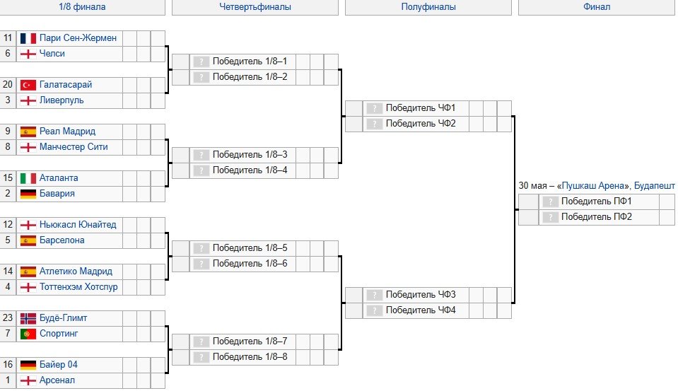 Ньюкасл - Барселона: прогноз Вишневского на 1/8 финала Лиги чемпионов (10 марта)