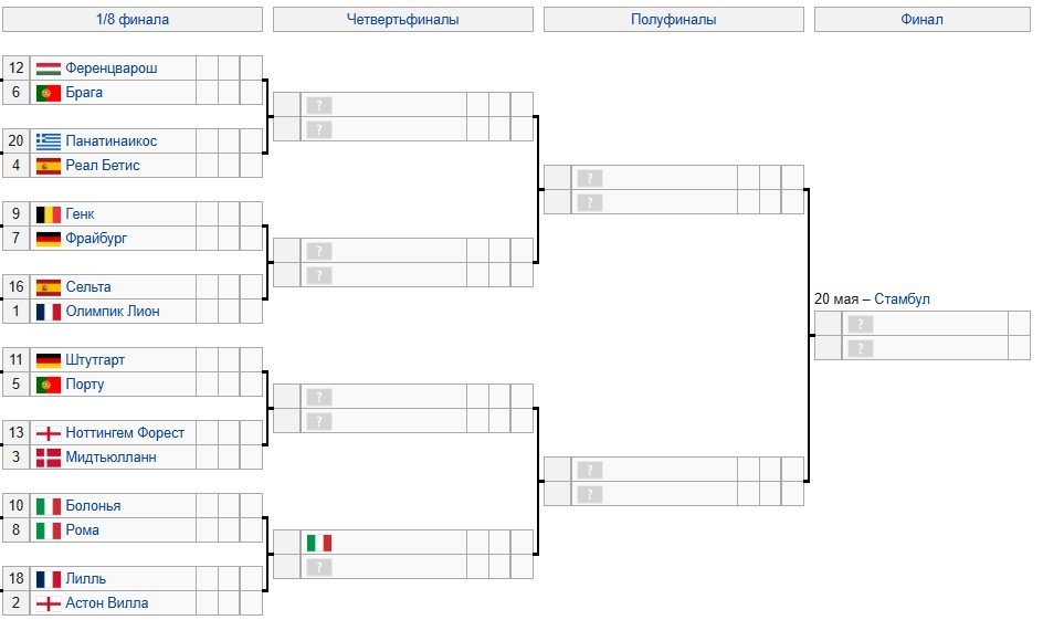 Лилль - Астон Вилла: прогноз Елагина на 1/8 финала Лиги Европы (12 марта)