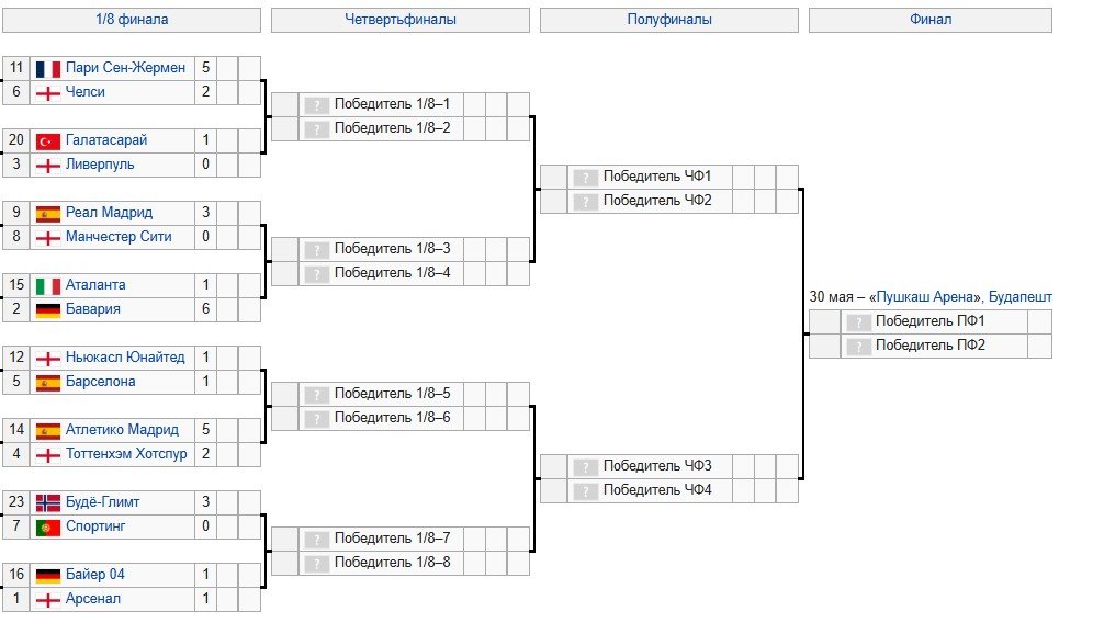 Ман Сити - Реал: прогноз Генича на ответный матч 1/8 финала ЛЧ (17 марта)