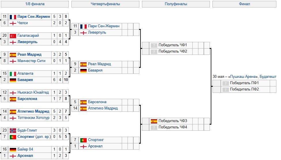 Обзор ответных матчей 1/8 финала Лиги чемпионов (все голы, видео)