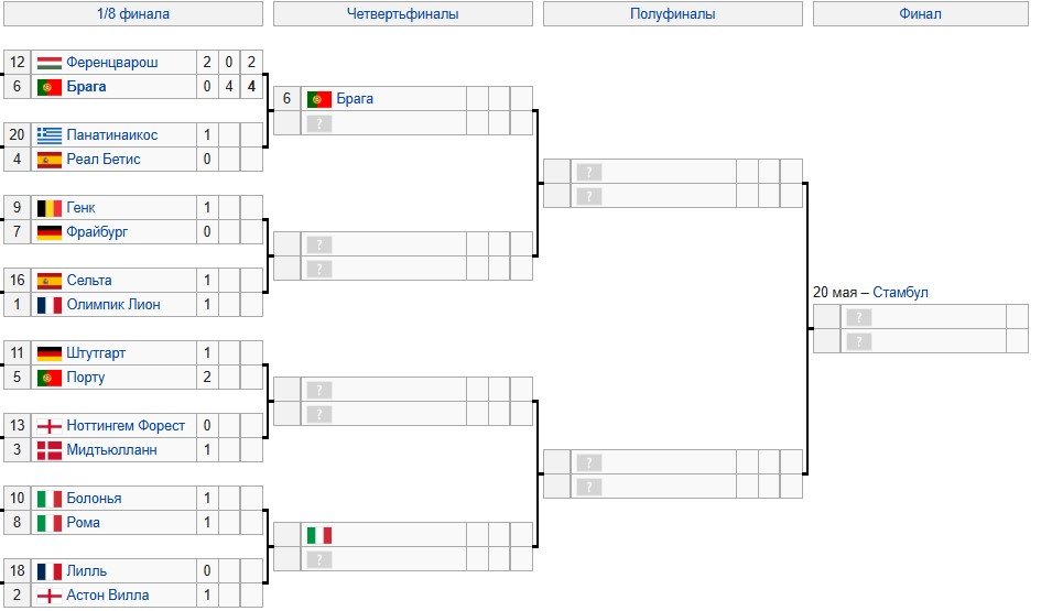 Рома - Болонья: где и когда смотреть ответный матч 1/8 финала Лиги Европы (19 марта)