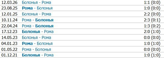 Рома - Болонья: где и когда смотреть ответный матч 1/8 финала Лиги Европы (19 марта)