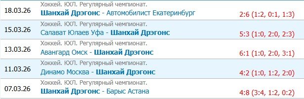 СКА - Шанхай: прогноз на заключительный матч регулярного сезона КХЛ (20 марта)