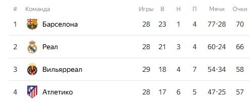 Реал - Атлетико: прогноз экспертов на мадридское дерби 22 марта (Ла Лига)