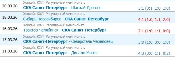 ЦСКА - СКА: прогноз на 1-й матч 1/8 финала КХЛ (23 марта) ЦСКА - СКА: прогноз на 1-й матч 1/8 финала КХЛ (23 марта)