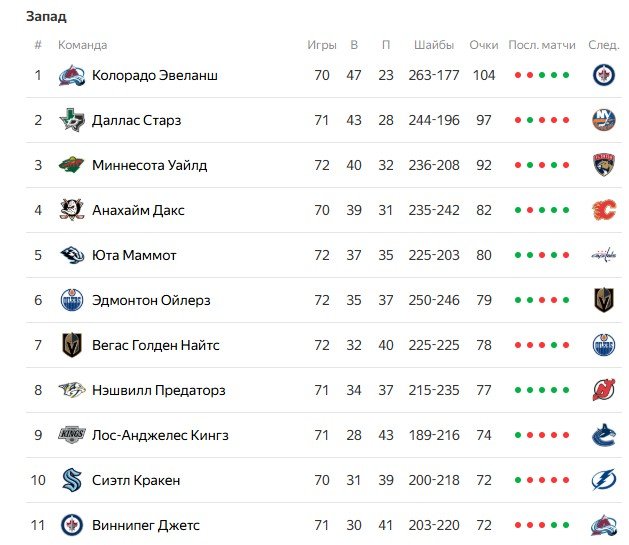 «Калгари» и «Лос-Анджелес» провели яркую серию буллитов (НХЛ, видео)