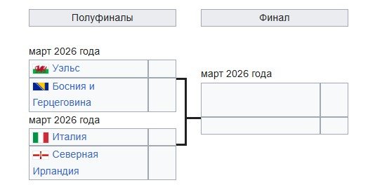 Италия - Сев. Ирландия: по какому каналу смотреть стыковой матч ЧМ-2026 (26 марта)