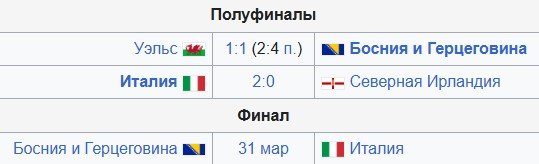 Все британские команды уступили в отборе на ЧМ-2026 - обзор полуфиналов (голы, видео) Все британские команды уступили в отборе на ЧМ-2026 - обзор полуфиналов (голы, видео)