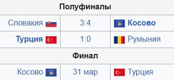 Все британские команды уступили в отборе на ЧМ-2026 - обзор полуфиналов (голы, видео) Все британские команды уступили в отборе на ЧМ-2026 - обзор полуфиналов (голы, видео)