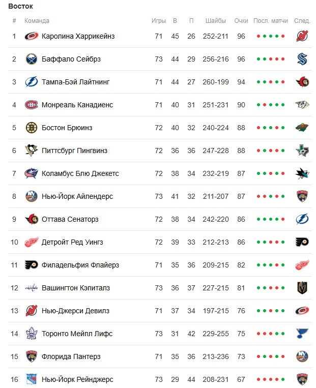 Тампа - Оттава: Кучерова «обвинили» в излишнем отдыхе (НХЛ, трансляция 28 марта) Тампа - Оттава: Кучерова «обвинили» в излишнем отдыхе (НХЛ, трансляция 28 марта)