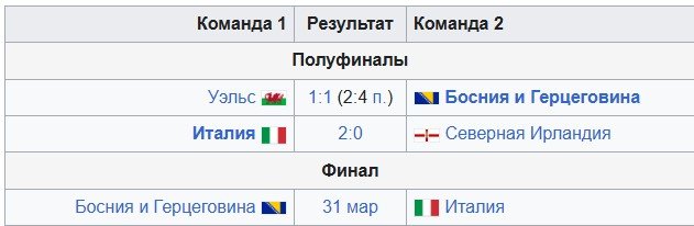 Босния - Италия: прогноз Генича на финальный стыковой матч (отбор на ЧМ-2026, 31 марта) Босния - Италия: прогноз Генича на финальный стыковой матч (отбор на ЧМ-2026, 31 марта)