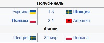 Швеция - Польша: по какому каналу трансляция финальной стыковой игры на ЧМ (31 марта) Швеция - Польша: по какому каналу трансляция финальной стыковой игры на ЧМ (31 марта)