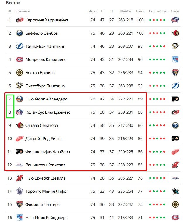 Дубль Овечкина помог «Вашингтону» победить «Филадельфию», до Гретцки - 11 шайб (НХЛ, видео)