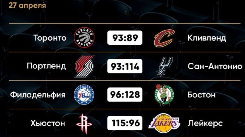 «Портленд» растерял «+19» и в шаге от вылета в серии против «Сан-Антонио» (НБА, видео)