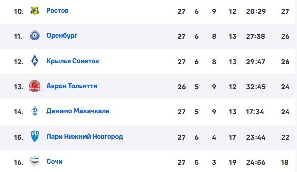 Балтика - Акрон: когда и по какому каналу трансляция матча РПЛ (27 апреля)