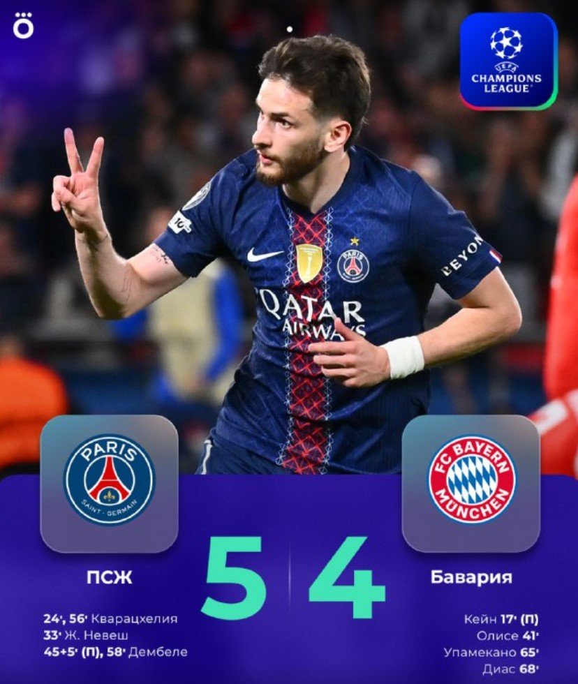 Дубль Хвичи помог «ПСЖ» обыграть дома «Баварию», команды забили 9 голов (полуфинал ЛЧ)