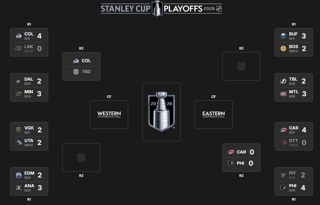 Мичков помог «Филадельфии» забить в ОТ - «Питтсбург» Малкина вылетел из Кубка Стэнли (НХЛ, видео)