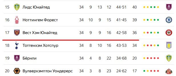 Ноттингем Форест - Астон Вилла: по какому каналу трансляция полуфинала ЛЕ, 30 апреля