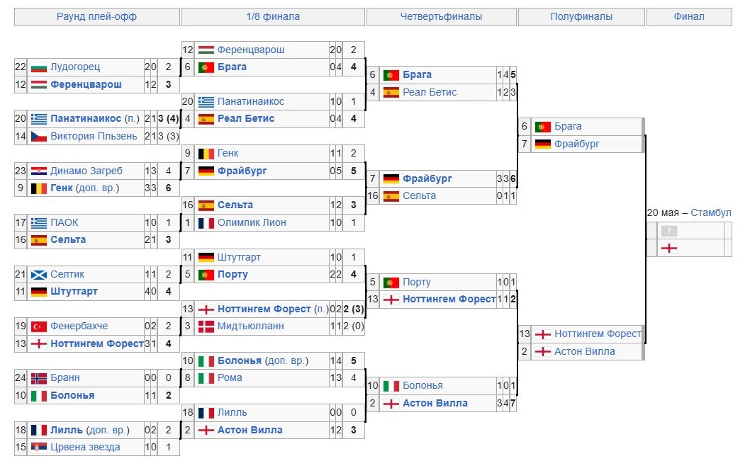 Ноттингем Форест - Астон Вилла: по какому каналу трансляция полуфинала ЛЕ, 30 апреля