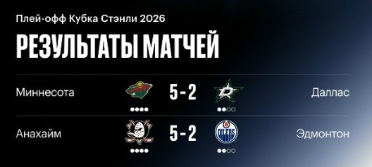 Гол Тарасенко помог «Миннесоте» выбить «Даллас» и пройти в 1/4 финала НХЛ (Видео)