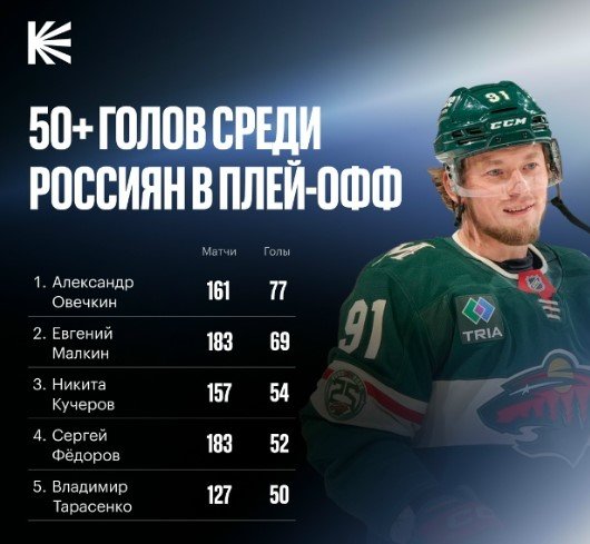 Гол Тарасенко помог «Миннесоте» выбить «Даллас» и пройти в 1/4 финала НХЛ (Видео)