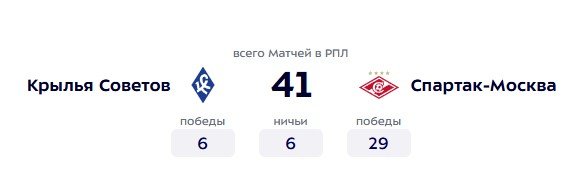 Крылья Советов - Спартак: по какому каналу трансляция матча РПЛ (1 мая)