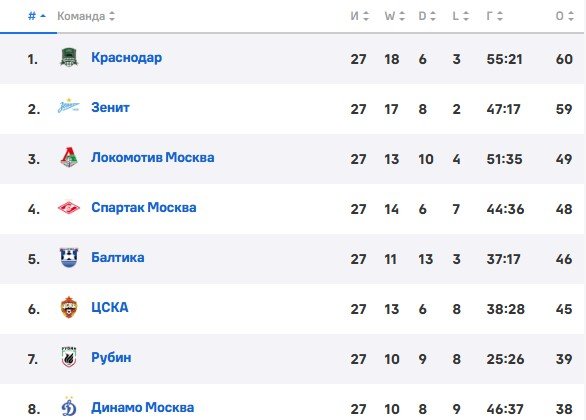 Локомотив - Динамо: прогноз Андронова на московское дерби РПЛ (1 мая)