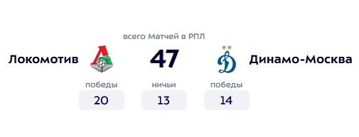Локомотив - Динамо: прогноз Андронова на московское дерби РПЛ (1 мая)