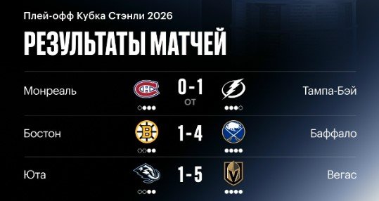 Василевский затащил «Тампу» в 7-й матч с «Монреалем» (Кубок Стэнли, видео)