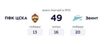 ЦСКА - Зенит: прогноз Моссаковского на матч 2 мая (РПЛ)