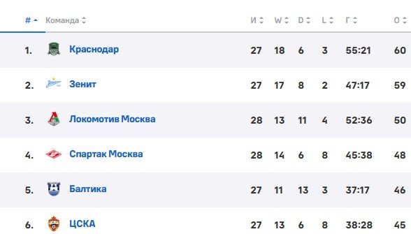 ЦСКА - Зенит: прогноз Моссаковского на матч 2 мая (РПЛ)