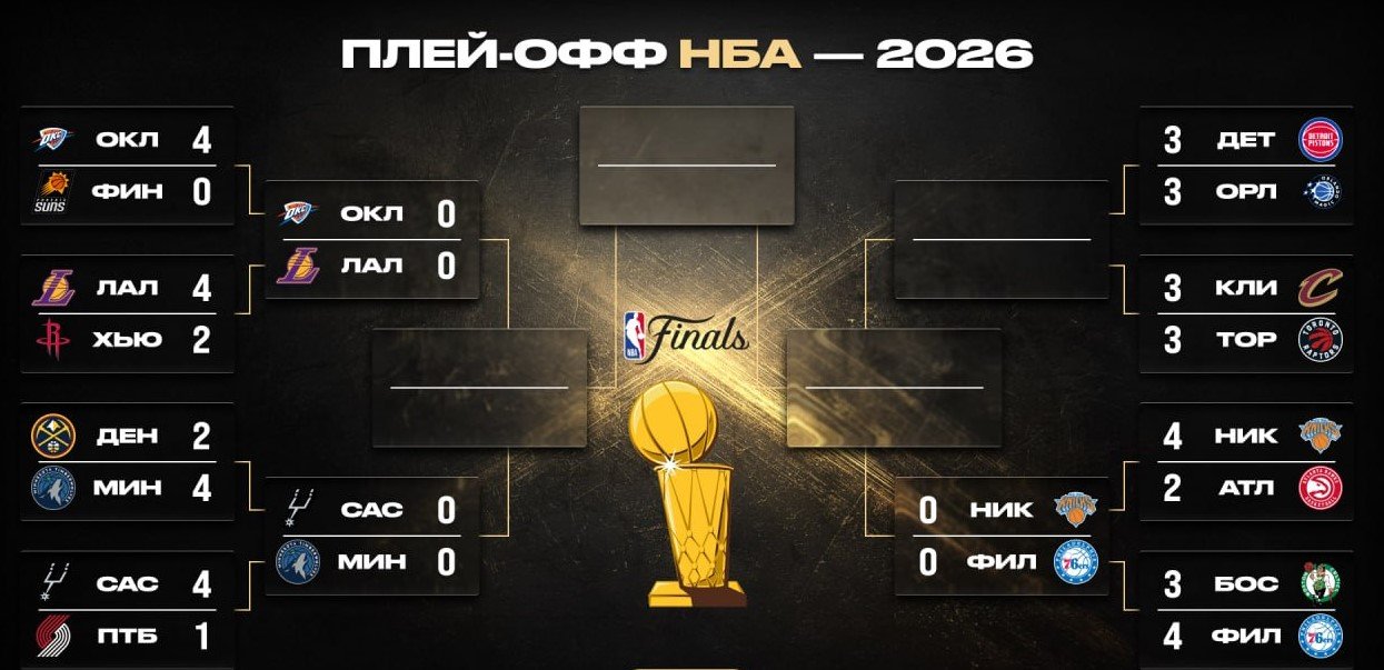 «Филадельфия» в 7-й игре выбила «Бостон» (плей-офф НБА, видео)