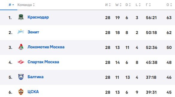 Челестини отправлен в отставку - тренером ЦСКА временно назначен Игдисамов