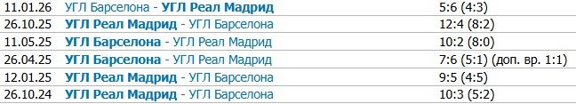 Барселона - Реал: прогноз на Класико 10 мая (Ла Лига)