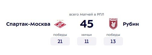 Спартак - Рубин: по какому каналу смотреть матч 11 мая (29 тур РПЛ)