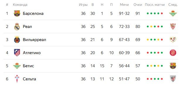 Левандовский официально объявил, что покидает «Барселону»