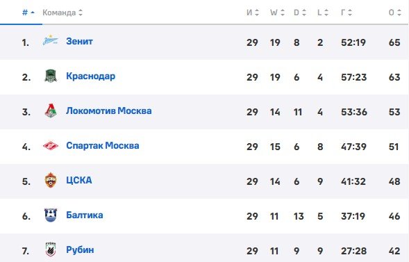 ЦСКА - Локомотив: прогноз Моссаковского на заключительный тур РПЛ (17 мая) ЦСКА - Локомотив: прогноз Моссаковского на заключительный тур РПЛ (17 мая)