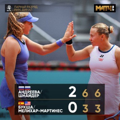 Андреева и Шнайдер выиграли парный турнир в Риме, одолев в финале Меличар и Букшу (WTA-1000)