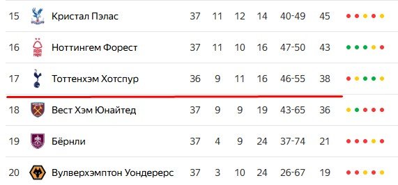 Челси - Тоттенхэм: «шпорам» нужна ничья в дерби, чтобы остаться в АПЛ (трансляция 19 мая) Челси - Тоттенхэм: «шпорам» нужна ничья в дерби, чтобы остаться в АПЛ (трансляция 19 мая)