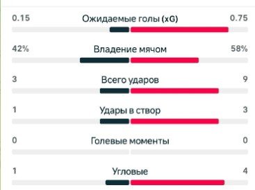 «Астон Вилла» выиграла Лигу Европы, разгромив в финале «Фрайбург», у Эмери - 5-й трофей