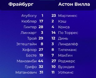 «Астон Вилла» выиграла Лигу Европы, разгромив в финале «Фрайбург», у Эмери - 5-й трофей