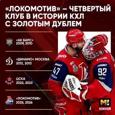 Дубль Сурина закрыл серию с «Ак Барсом» и принес «Локомотиву» победу в Кубке Гагарина (Видео)