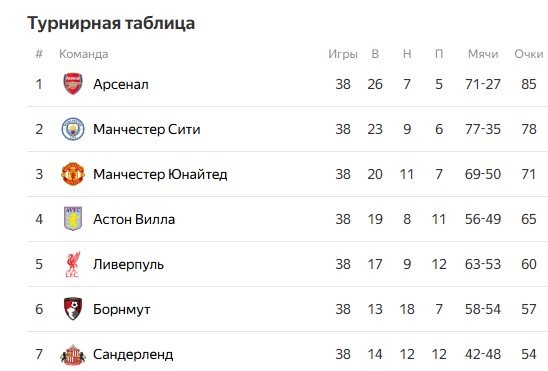 «Ливерпуль» подтвердил, что Слот покидает команду - официально