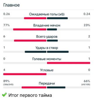«ПСЖ» в серии пенальти выиграл Лигу чемпионов у «Арсенала», 2-й титул подряд