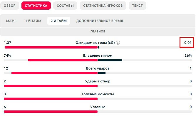«ПСЖ» в серии пенальти выиграл Лигу чемпионов у «Арсенала», 2-й титул подряд