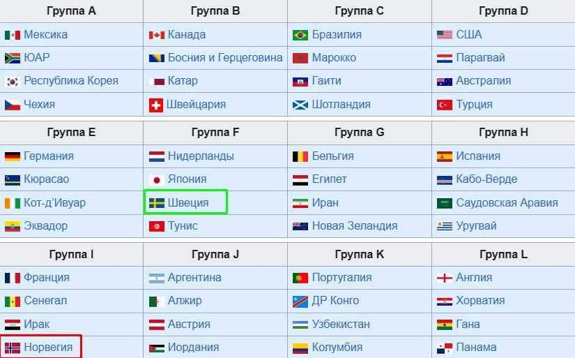 Норвегия - Швеция: когда и по какому каналу смотреть товарищеский матч 1 июня Норвегия - Швеция: когда и по какому каналу смотреть товарищеский матч 1 июня