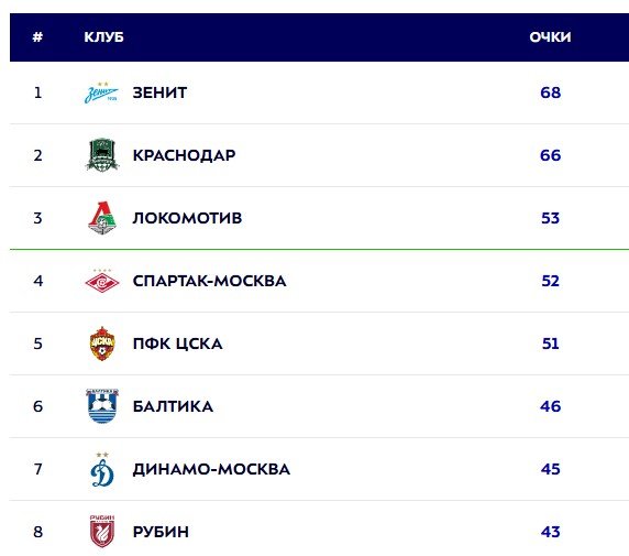 ЦСКА неожиданно подписал Игдисамова с контрактом 2+2